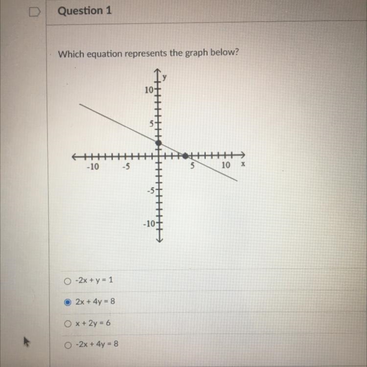 Which equation represents the graph below?-example-1