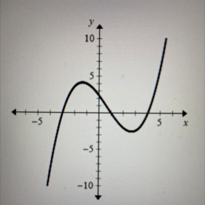 Use the graph of the polynomial function. What are the zeros Of the polynomial A{-2} B-example-1