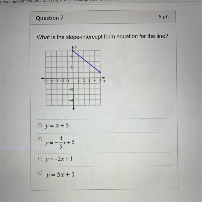 What is the slope-intercept form equation for the line?-example-1