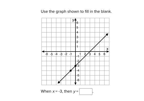 When x = -3, then y = ___-example-1