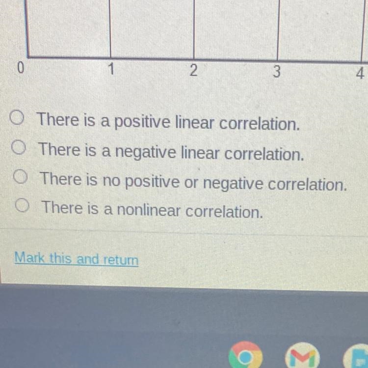 Which describes the correlation shown in the scatter plot￼-example-1