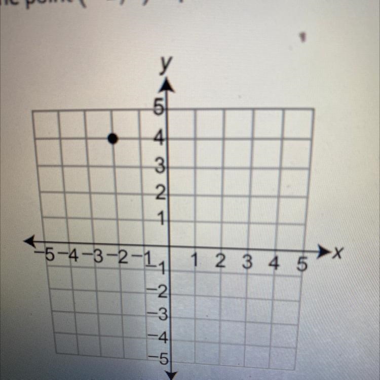 The point (-2, 4) is plotted on the coordinate plane. The point is reflected across-example-1