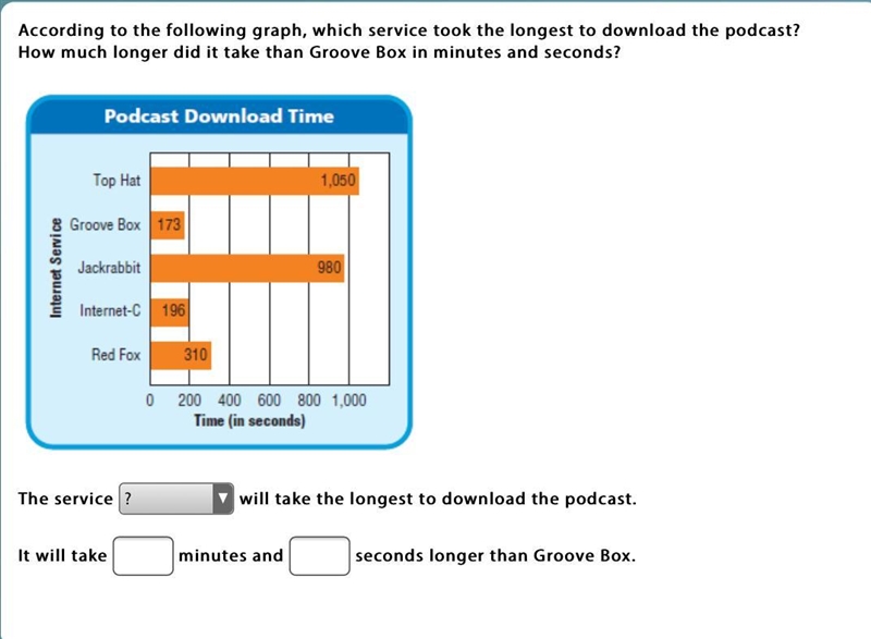 According to the following graph, which service took the longest to download the podcast-example-1