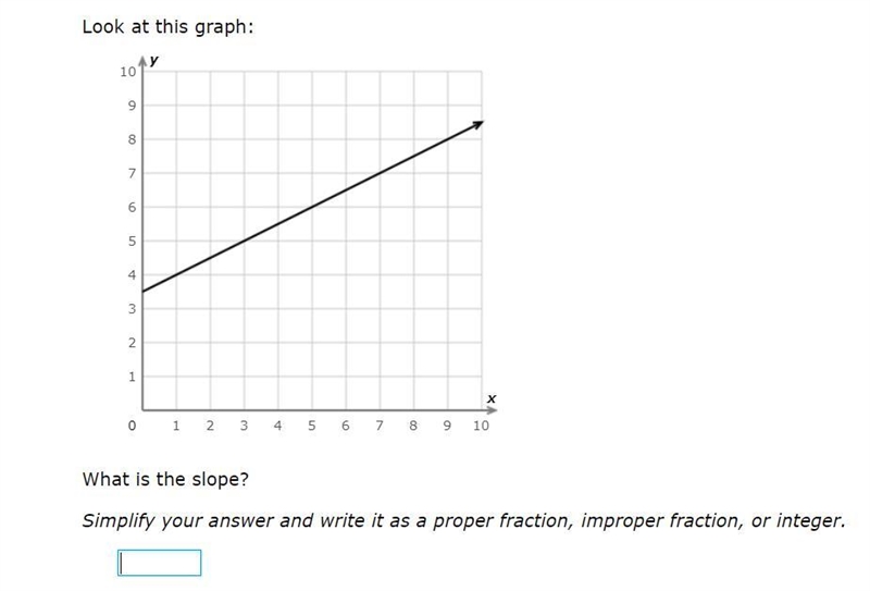 What is the slope? (IXL)-example-1