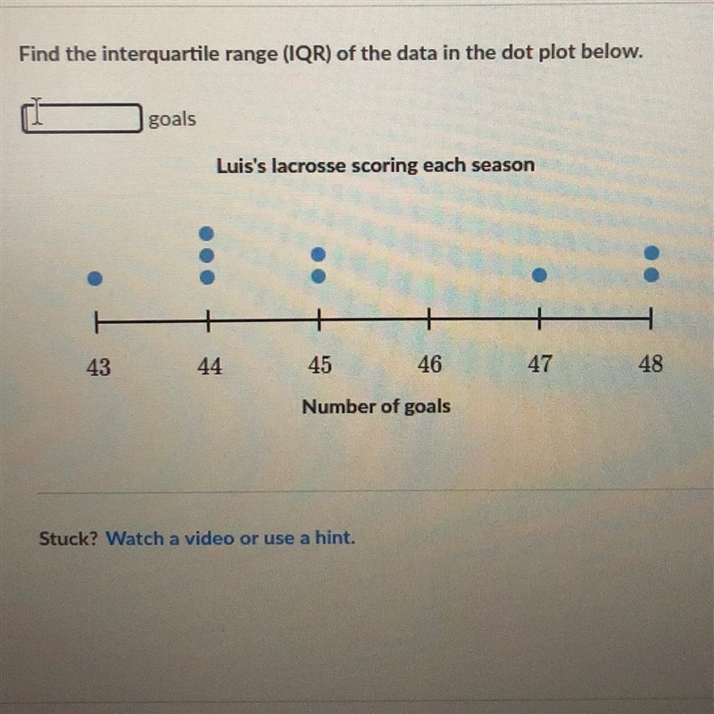 Find the interquartile range (IQR) of the data in the dot plot below. goals Luis's-example-1