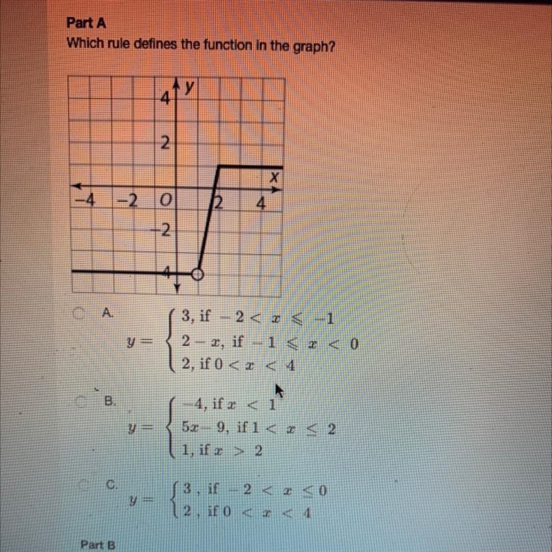 Part A Which rule defines the function in the graph?-example-1