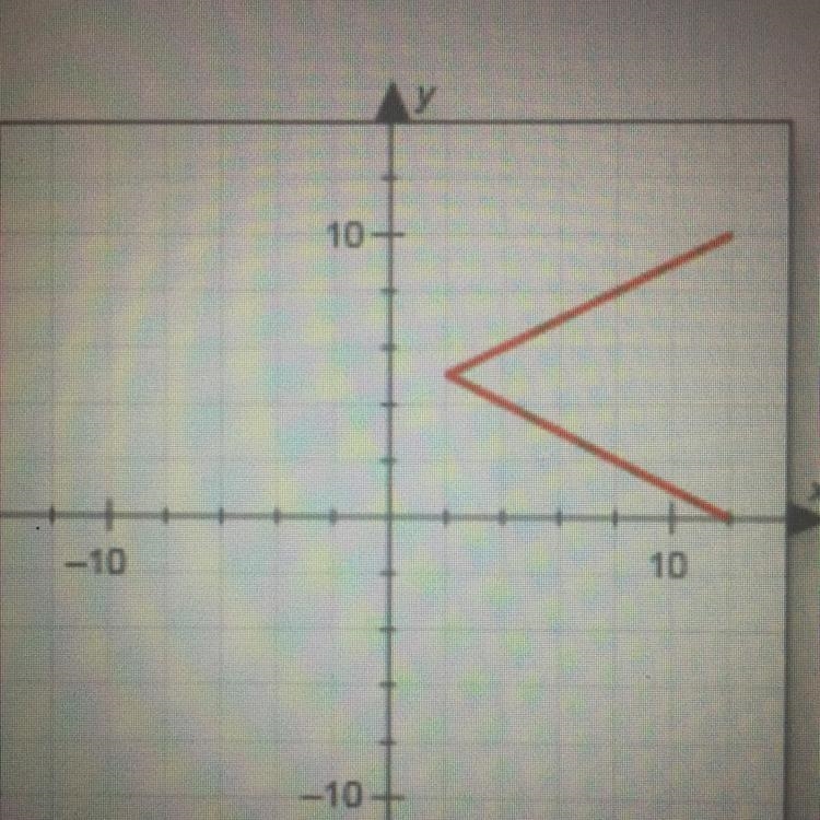 Help Does this graph represent a function? Why or why not? A- no because it fails-example-1