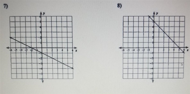 Find the slope equation. step by step PLEASE ​-example-1