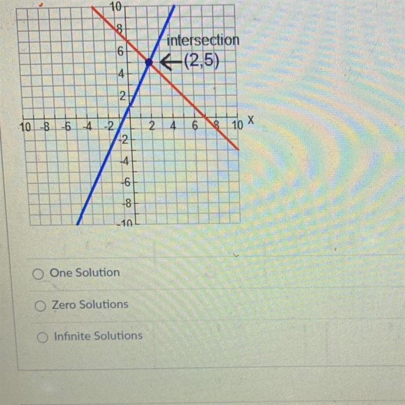 How many solutions does this system have?-example-1