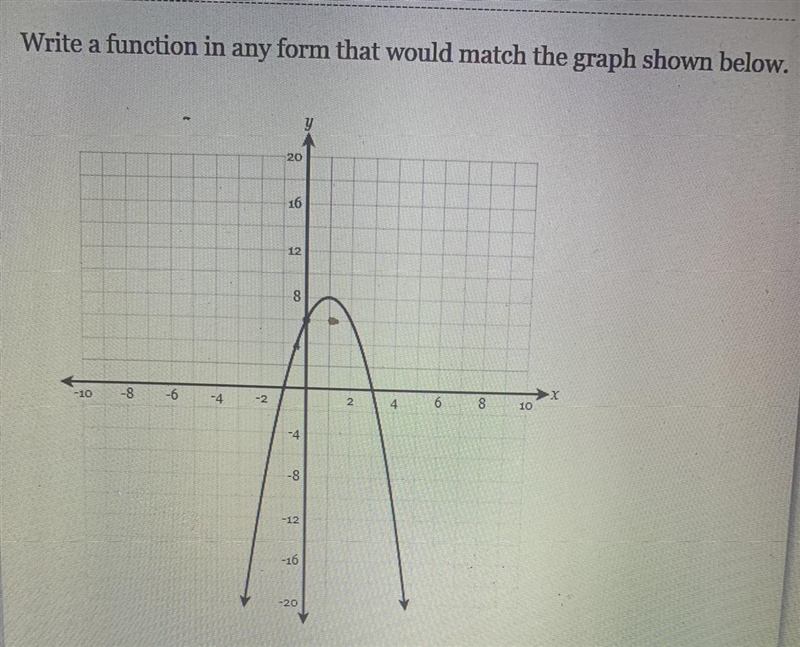 Write a function in any form that would match the graph shown below f(x)=-example-1