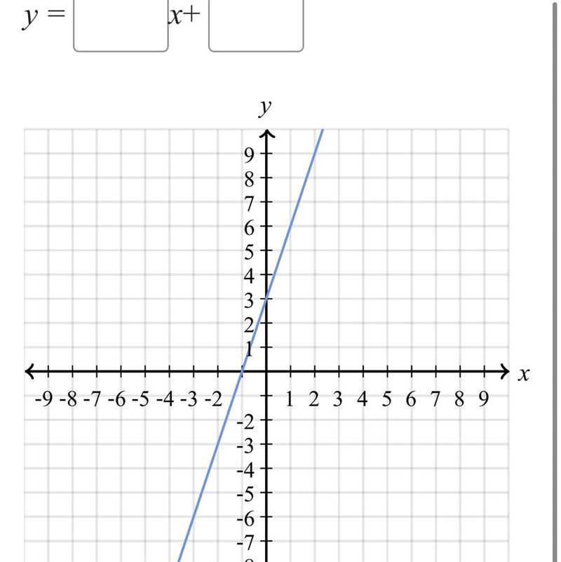 Use exact numbers Find the equation of the line Thank very much in advance!-example-1