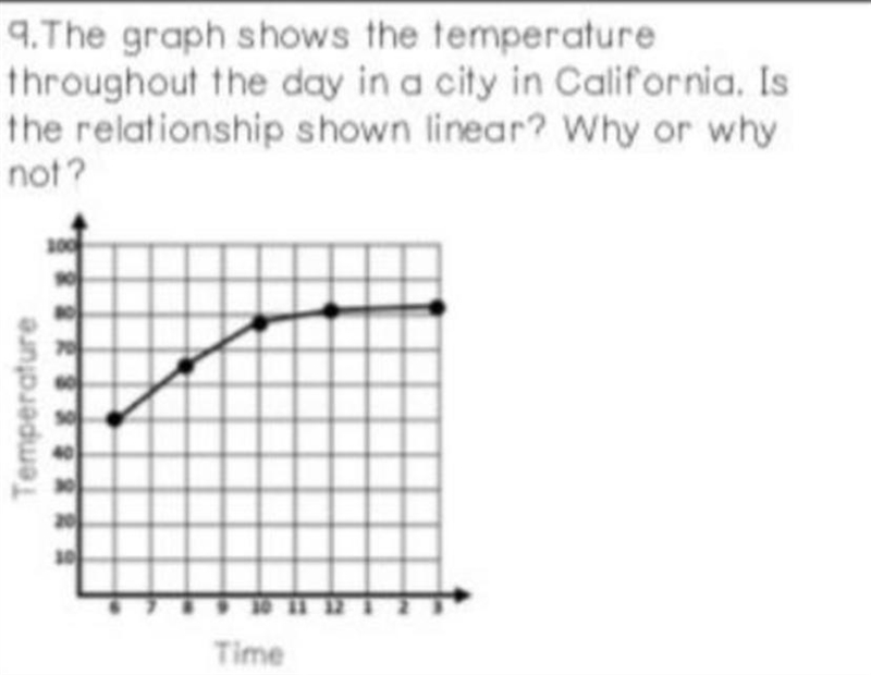 The graph shows the temperature throughout the day in a city in California, Is the-example-1