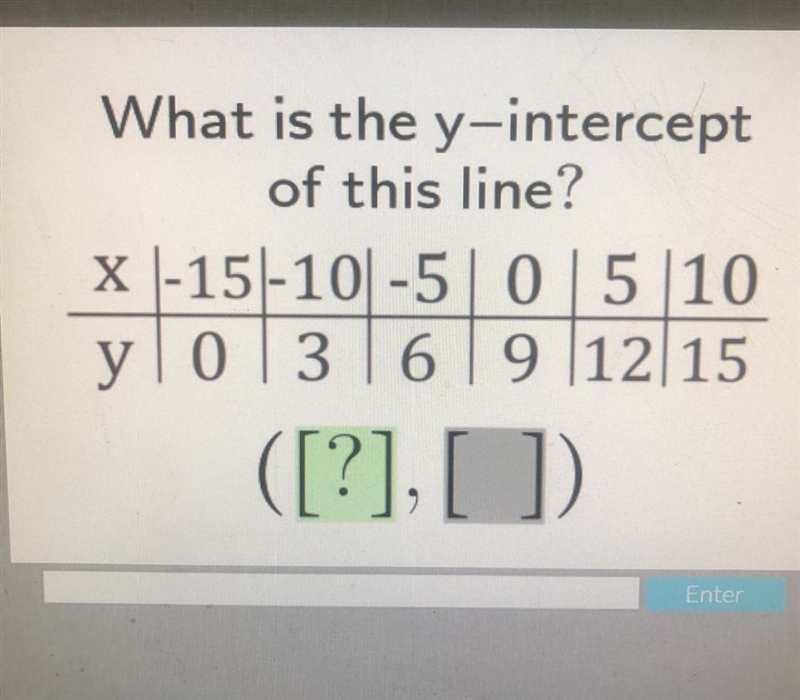 What is the y-intercept-example-1