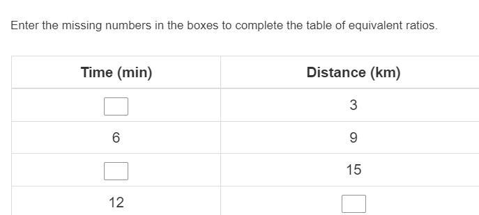 PLS answer asap Enter the missing numbers in the boxes to complete the table of equivalent-example-1