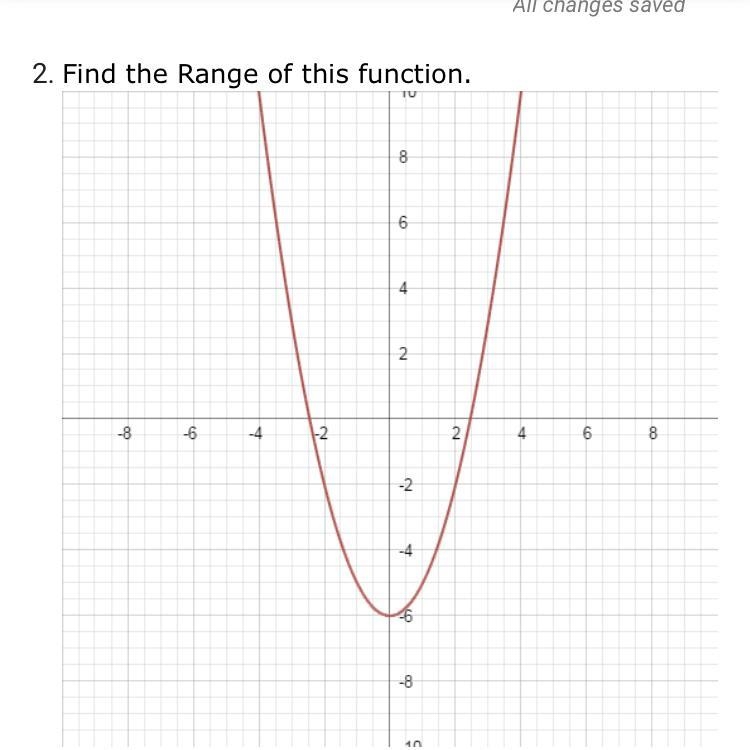 A.) all real numbers B.) y>6 C.)y is greater than or equal to -6 D.)x= √6 or -√6-example-1