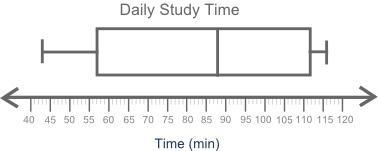 The box plot shows the total amount of time, in minutes, the students of a class spend-example-1