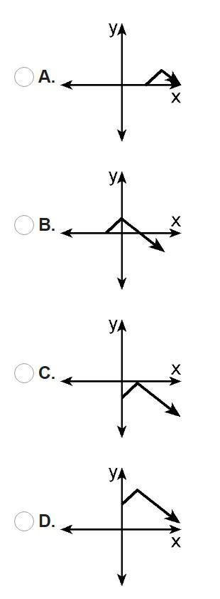 Which of the following is the graph of f(x−1)?-example-1