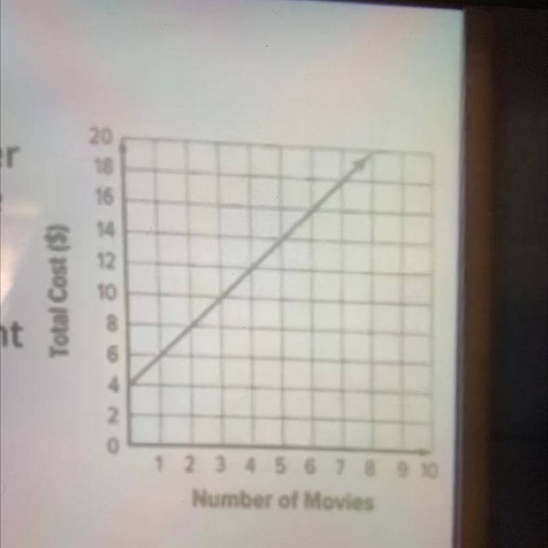 The total cost c to rent any number of movies m from an online movie rental company-example-1