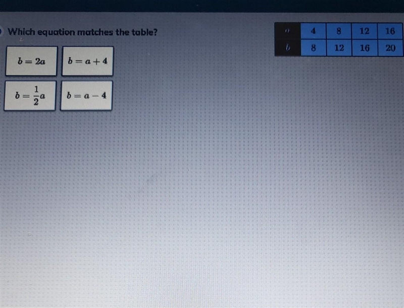 Which equation matches the table ​-example-1