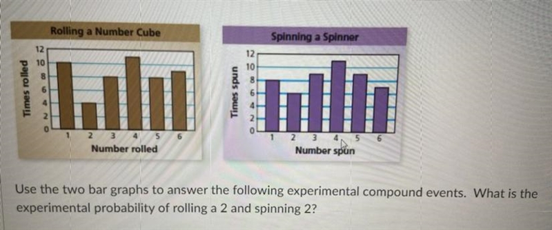 Use the two bar graphs to answer the following experimental compound events. What-example-1