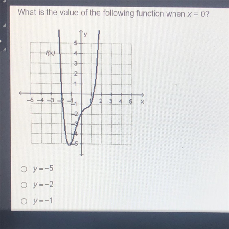 What is the value of the following function when x = 0? A) y=-5 B) y=-2 C) y=-1 D-example-1