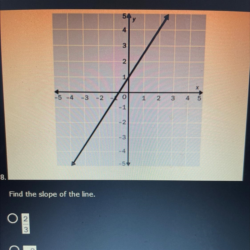 Find the slope 2/3 -2/3 3/2 -3/2-example-1