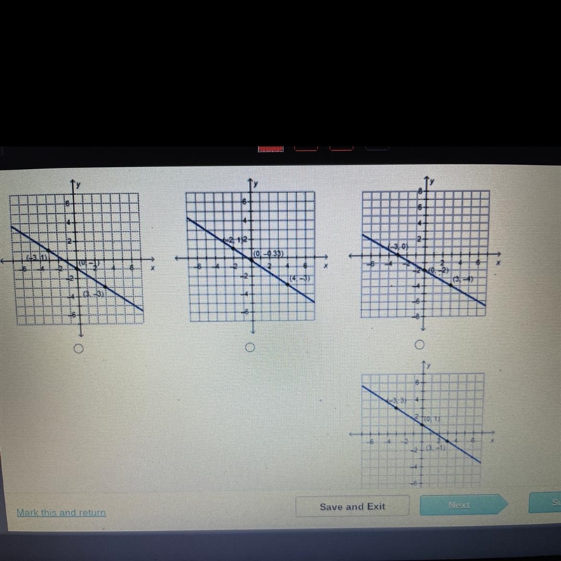 Which is the graph of y-3 = - 2/3 (x + 6)?-example-1