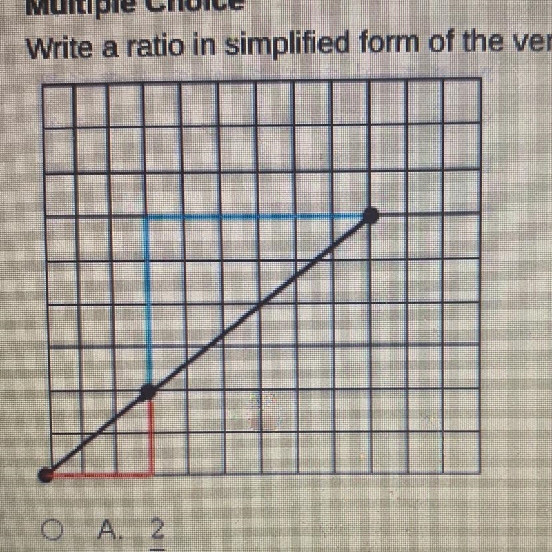 Would the hypotenuse of a right triangle with a vertical length of 6 and a horizontal-example-1