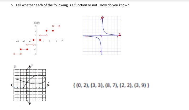 PLS HELP! Tell whether each of the following is a function or not. How do you know-example-1