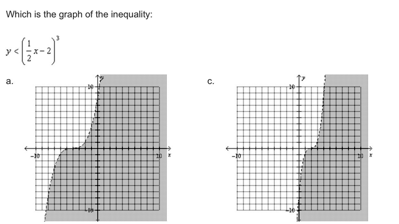 Which is the graph of the inequality: y is less than (1/2x - 2)^3-example-3