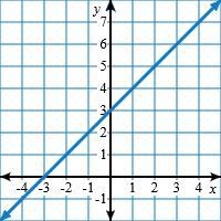 Let f(x)=x−1. The graph of g(x)=f(x)+k is shown below. Identify the value of k.-example-1