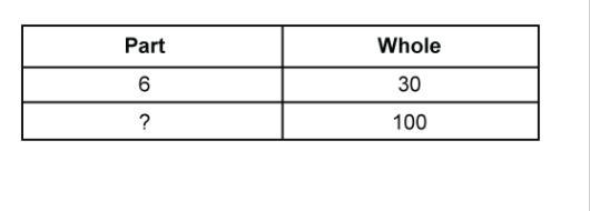 Help please !! ASAP --------------------------------- Use the ratio table to solve-example-1