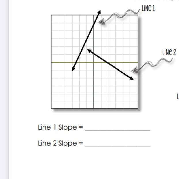 Find the slope of each line-example-1