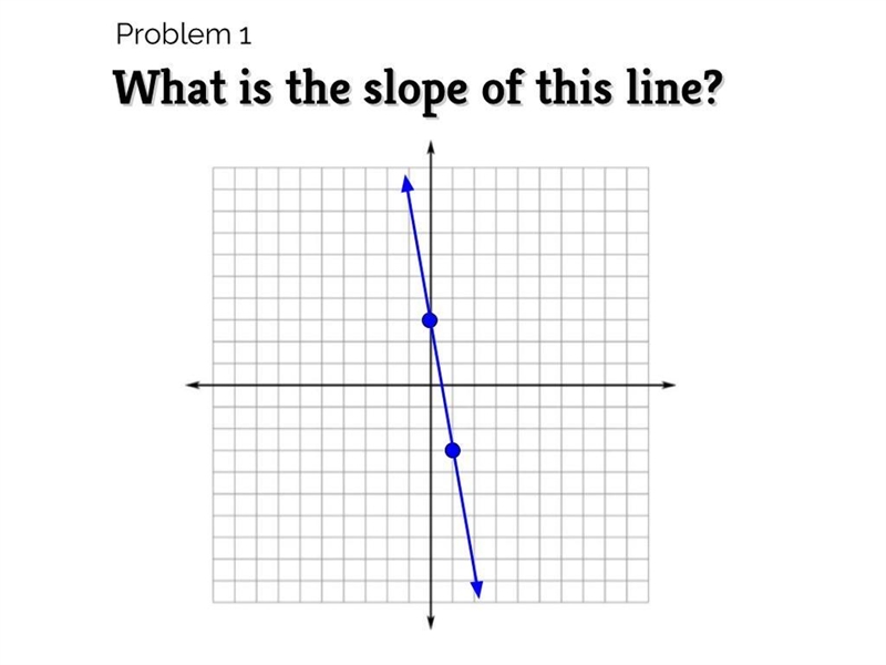 What is the slope of this line?-example-1