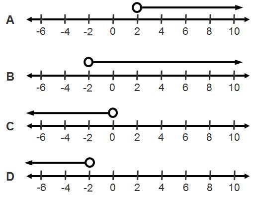 Which number line shows the solution to 11x + 14 < –8?-example-1