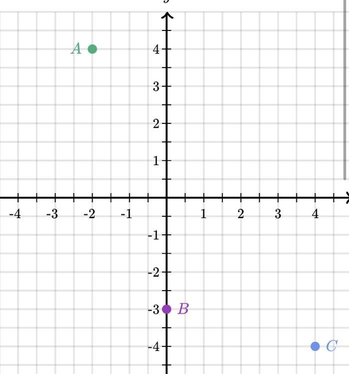 Use the following coordinate plane to write the ordered pair for each point.-example-1