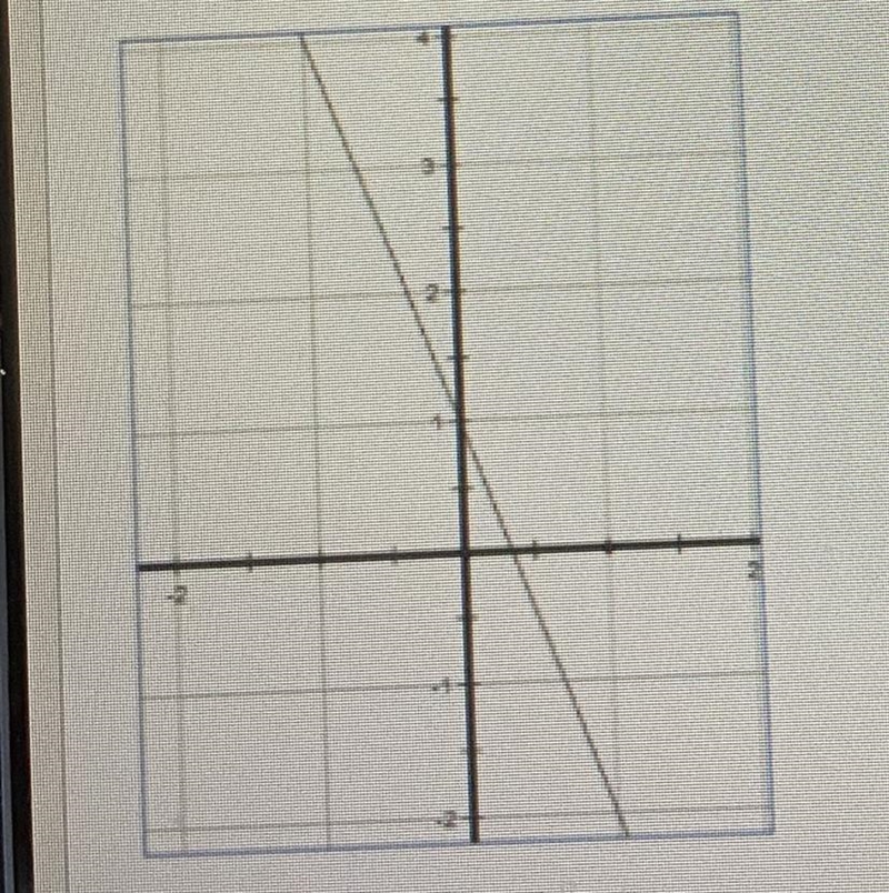 What is the equation of the line? A. y= 1/3x - 1 B. y= -1/3x + 1 C. y= -3x + 1 D. y-example-1