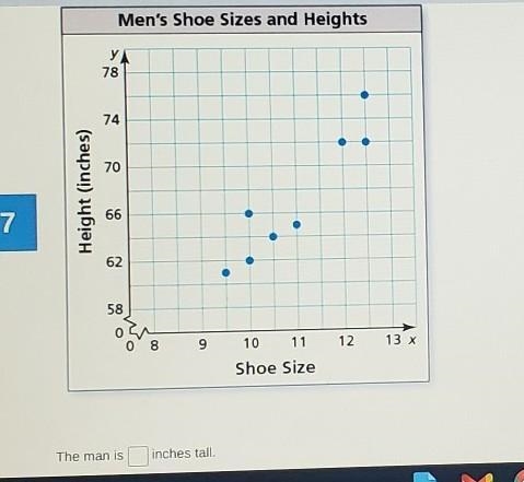 The scatter plot shows the heights ( in inches) and the shoe sizes of eight men. What-example-1