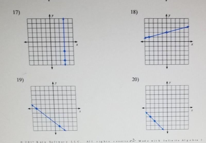 Find the slope thanks​-example-1