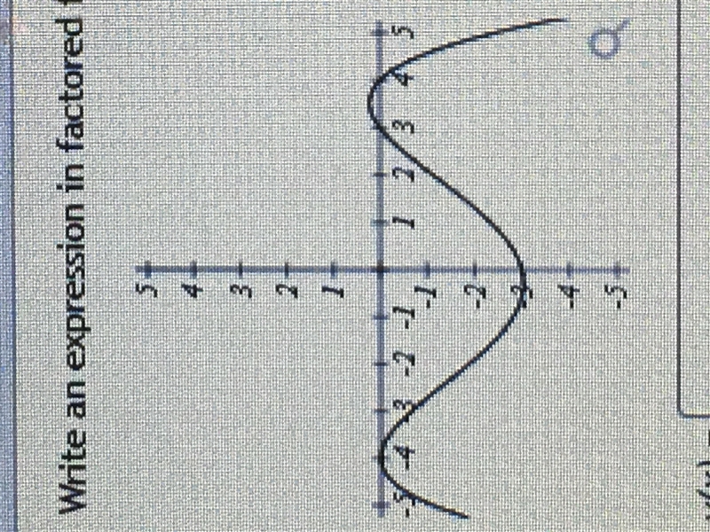 Write an expression in factored form for the polynomial of least possible degree graphed-example-1