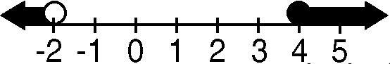 What interval notation represents the data graphed below? A. [-∞, -2) U [4, ∞] B. [-∞, -2] U-example-1