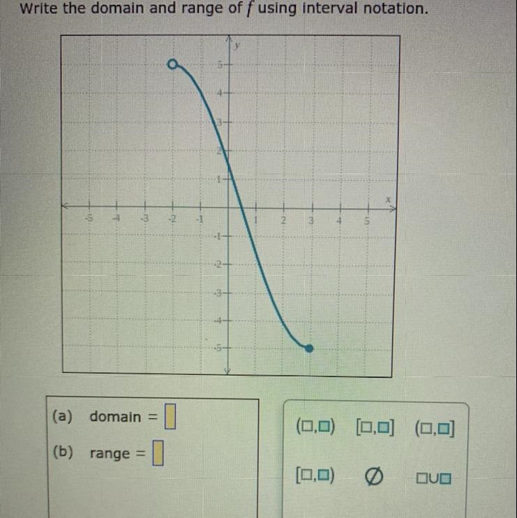 The entire graph of the function f is shown in the figure below. Write the domain-example-1