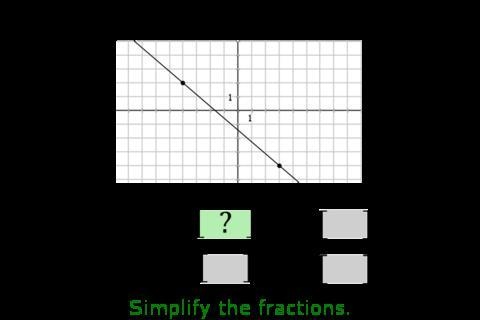 Find the equation of the line-example-1