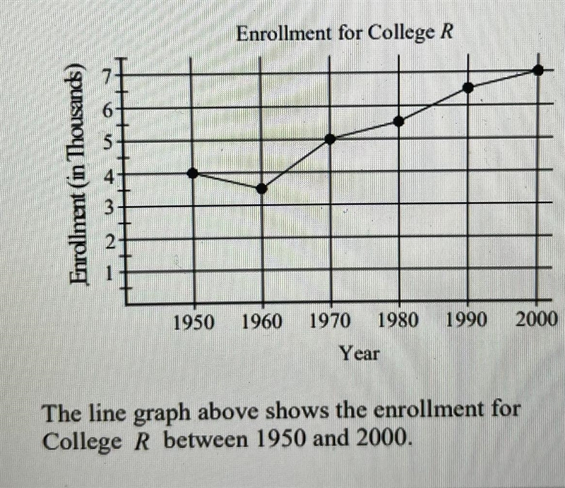 According to the graph above, College R showed the greatest change in enrollment between-example-1