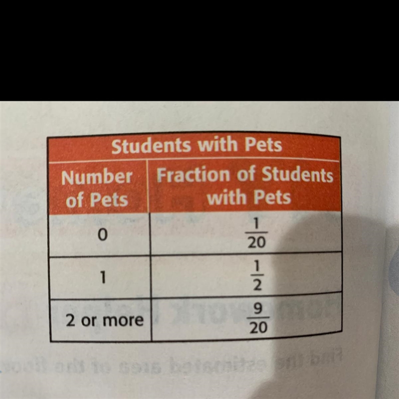 The table shows the results of a class survey about pets. Suppose 53 students were-example-1