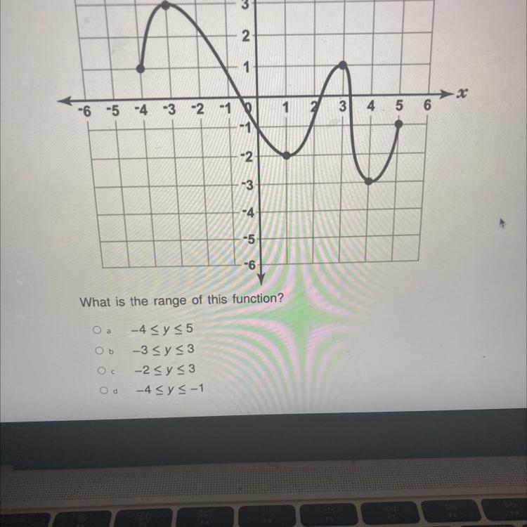 What is the range of the graph-example-1