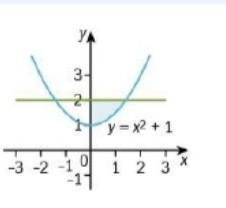 Find the volume obtained when the shaded region is rotated through 360' about the-example-1