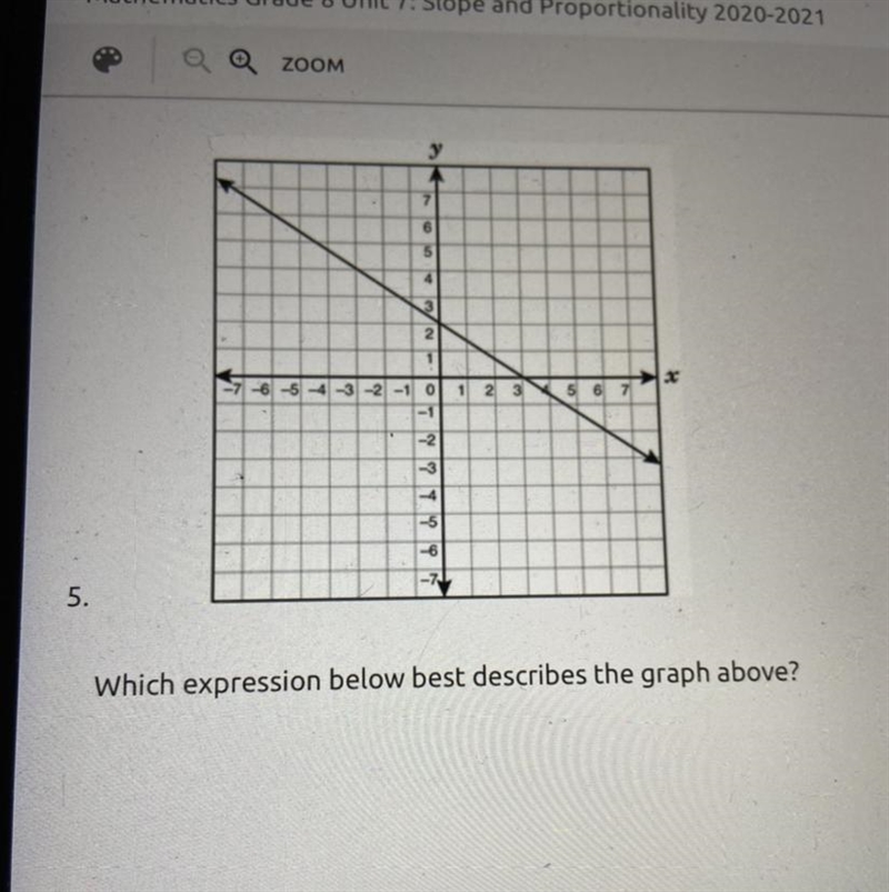 The answers A. a line with an x-intercept of 3 and a slope of -3/2 B. A line with-example-1