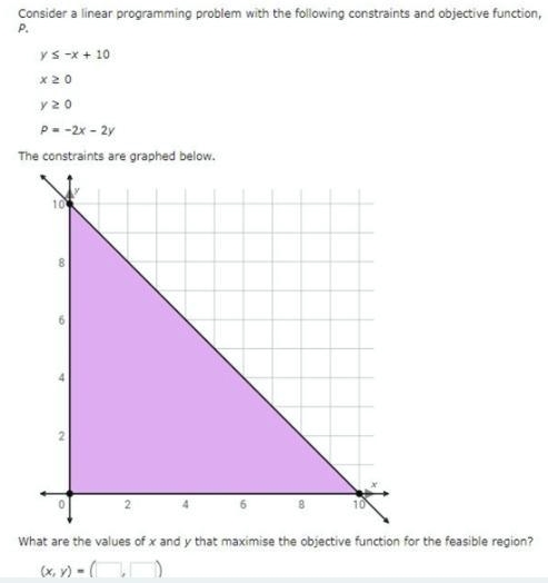 What are the values that minimize the objective function? A. (0,0) B. (10,0) C. (0,10) D-example-1