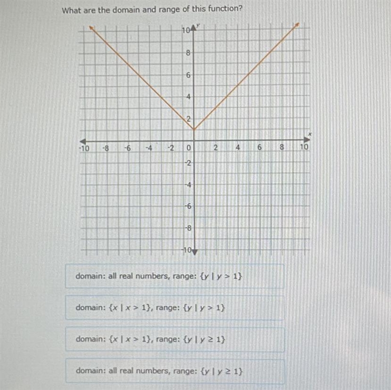 What are the domain and range of this function?-example-1